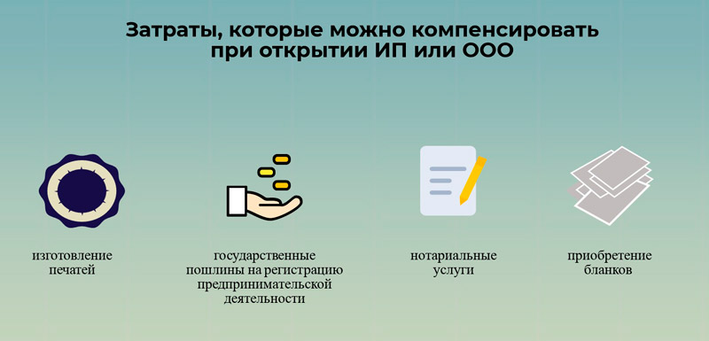 Государственные инициативы в Российской Федерации по поддержке малого и среднего предпринимательства